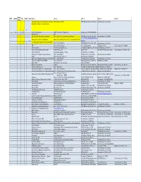 PPS DEIR Distribution List Final