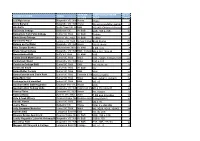 Strathbogie Shire Accommodation Audit
