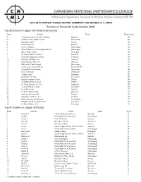 Grade School Report