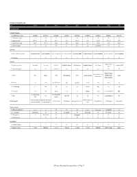 OSI Guide to IR Software Table-3Rd