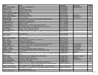 Author Title Category1 Category2 PHP# Page 1