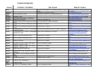 Institution / Foundation Type of Grant Website / Contact