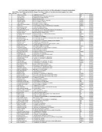 List of Candidates to Be Appeared in Interview for the Post of Office