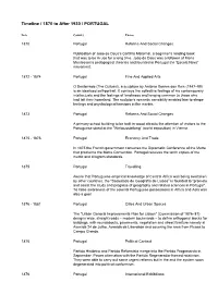 Timeline / 1870 to After 1930 / PORTUGAL