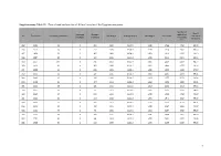 Data of Read Analyses for All 20 Fecal Samples of the Egyptian Mongoose