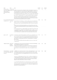FOI Response 090-15 16. Data.Xlsx