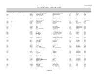 Mta Property Listing for Nys Reporting