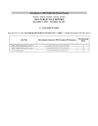 Eeo Public File Report I. Vacancy List