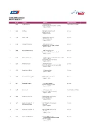 SAM Website List 16 May 2013.Xlsx