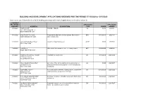 BUILDING and DEVELOPMENT APPLICATIONS RECEIVED for the PERIOD 07/10/2020 to 13/10/2020