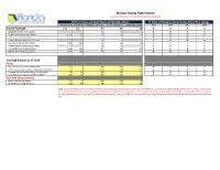 Marion County High Schools (See Page 2 for Sources and Explanations of Data Components)