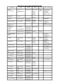 Tele Directory (Baramulla) Updated 21-07-2020 Designation Name Mobile Office Resi Other Contacts