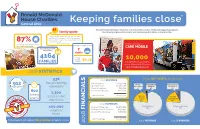 2018 RMHC Annual Report