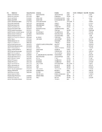 Daily Referrals 5-10-2021