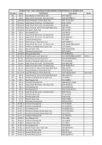Div 2 Provisional Draw 2020 Wmjrc