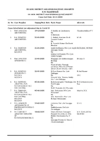 III ADDL DISTRICT and SESSIONS JUDGE, HOSAPETE K.M. RAJASHEKAR III ADDL DISTRICT and SESSIONS JUDGE,HOSPET Cause List Date: 20-11-2020