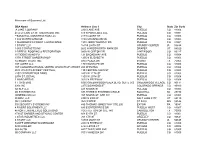 November All Business List DBA Name Address Line 1 City State Zip