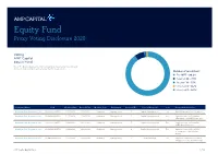 Equity Fund Proxy Voting Disclosure 2020