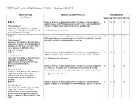 NCCN Guidelines for Multiple Myeloma V.1.2020 – Meeting on 05/23/19