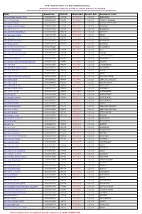 THE INSTITUTION of ENGINEERS (INDIA) Newly Elected Members Approved by ICNC at Metting 208 Date: 31/10/2018 ======