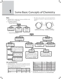 1 Some Basic Concepts of Chemistry