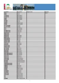 List of Participants