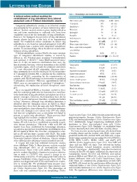 A Defined Culture Method Enabling the Establishment of Ring Sideroblasts