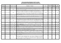 2016 Freedom of Information Disclosure Log