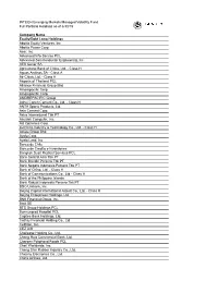 INTECH Emerging Markets Managed Volatility Fund Full Portfolio Holdings As of 6/30/15