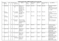 Consolidated Daily Arrest Report Dated 10.06.2021 Sl