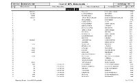 List of BPL Households : ULB Code : 79 Sl