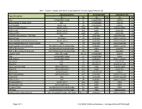 RDA -- Content, Media, and Carrier Type Values for Various Types Of