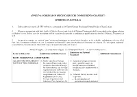 Annex 7-A: Schedule of Specific Services Commitments (Chapter 7)