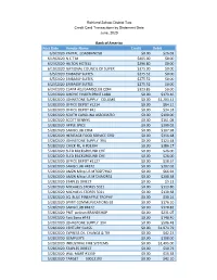 Post Date Vendor Name Credit Debit 6/9/2020 PAYPAL LOADBANDS8