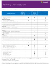 Qualifying Operating Systems