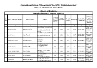 Session- 2016-18)