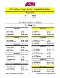 2014 Michigan Primary Results - Updated 11:05:59 A.M