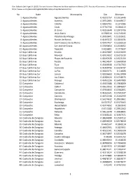 No. State Municipality Gini Atkinson 1 Aguascalientes Aguascalientes