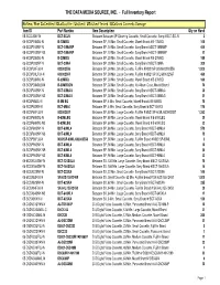 Full Inventory Report
