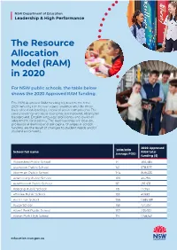 The Resource Allocation Model (RAM) in 2020