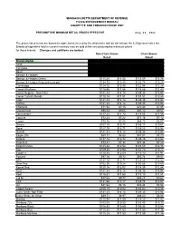 Cigarette Minimum Retail Price List
