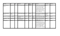 Name/Title ID # Date Image Type Image Size Region Or Nationality