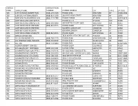 Carrier Codes