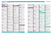 Contract Leads Powered by EARLY PLANNING Projects in Planning up to Detailed Plans Submitted