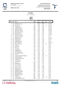 Floor Exercise Results