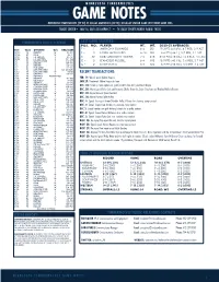 Minnesota Timberwolves Game Notes