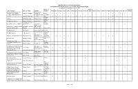 BIBLIOGRAPHY of HISTORICAL BOOKS Containing History of National Forest Areas in the Intermountain Region Compiled by A.R