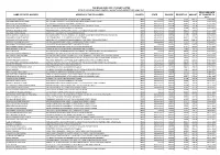 Name of the Fd-Holders Address of the Fd-Holders