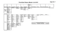 Prioritized Names Master List 2019 Appendix 1