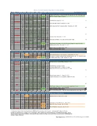 2021-2022 Academic Calendar